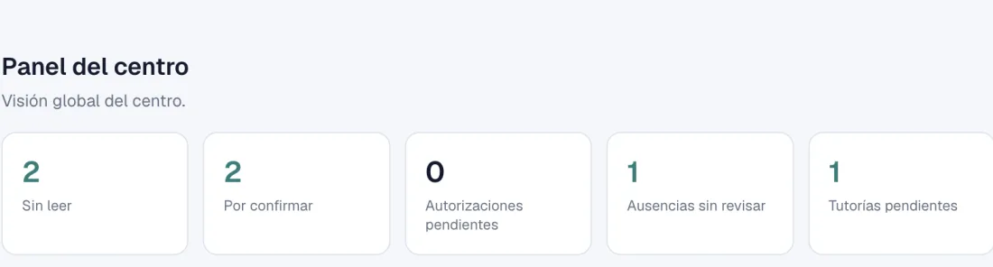 Panel del centro en AulaLink, con comunicados, autorizaciones, ausencias y tutorías pendientes